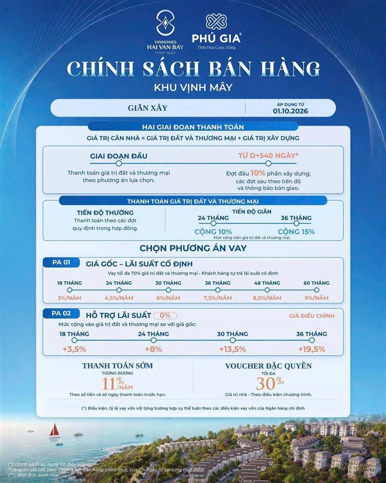 Chỉ từ 1,1 tỷ đến 1,35 tỷ bạn đã là chủ sở hữu nhà đất vinhomes hải vân