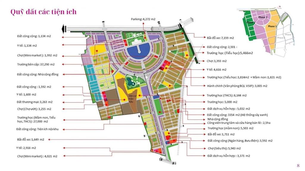 Đầu tư dự án vsip nghệ an flora, bonita 2026