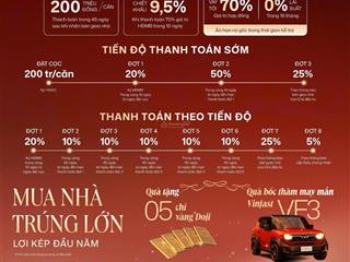 Shophouse, nhà phố homei city  sam sung thai nguyen