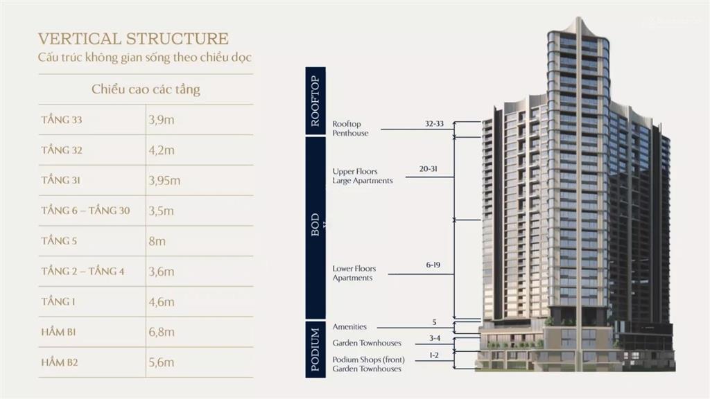 Sẵn căn 2pn 72m2 mik khai sơn magnolia, 120tr/m2 hướng đb, dk ck lên đến 500tr cho kh booking sớm