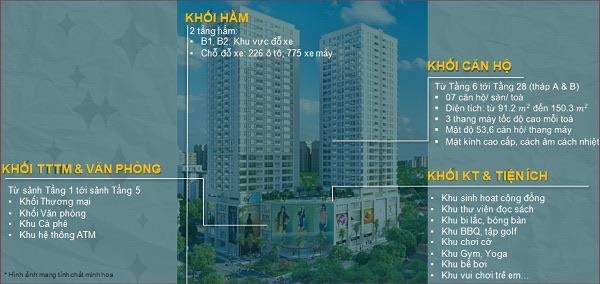 Bán căn hộ góc 3pn đẹp trung tâm thanh xuân  thuận tiện, sầm uất stella garden