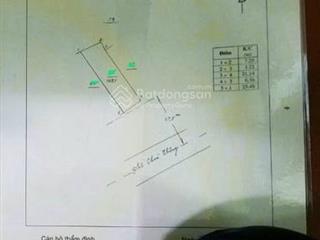 Chính chủ cần bán 168,1m có 120m thổ cư mặt phố chùa thông sơn tây kinh doanh ngày đêm