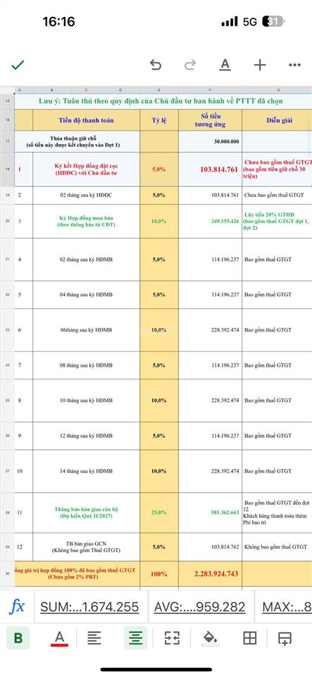 Bán căn 2 phòng ngủ bcons asahi vốn 460 triệu, nh cho vay tối đa 80%