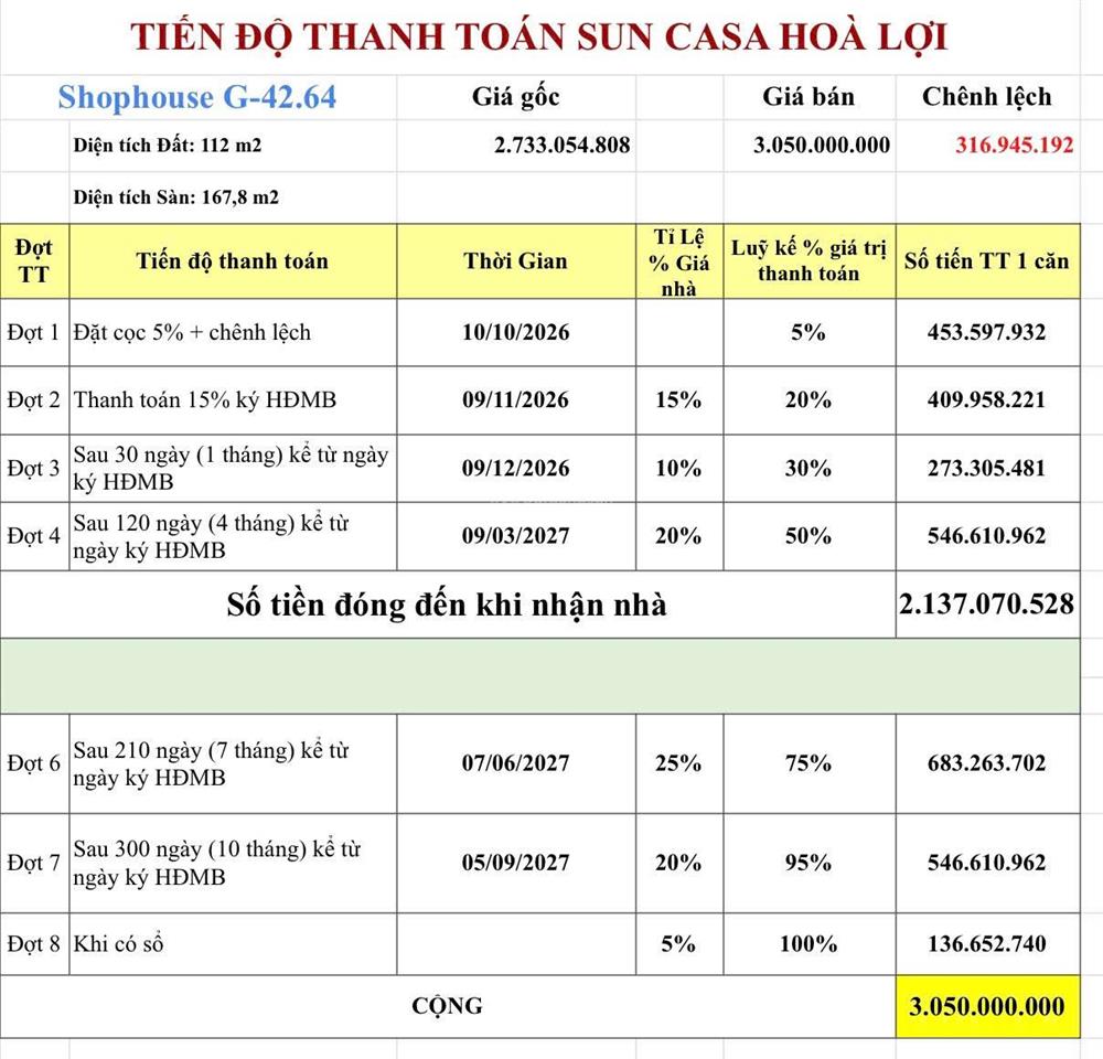 Bán căn góc giữa nhà thô suncasa tp mới  đối diện suncasa villa, thanh toán 11 tháng