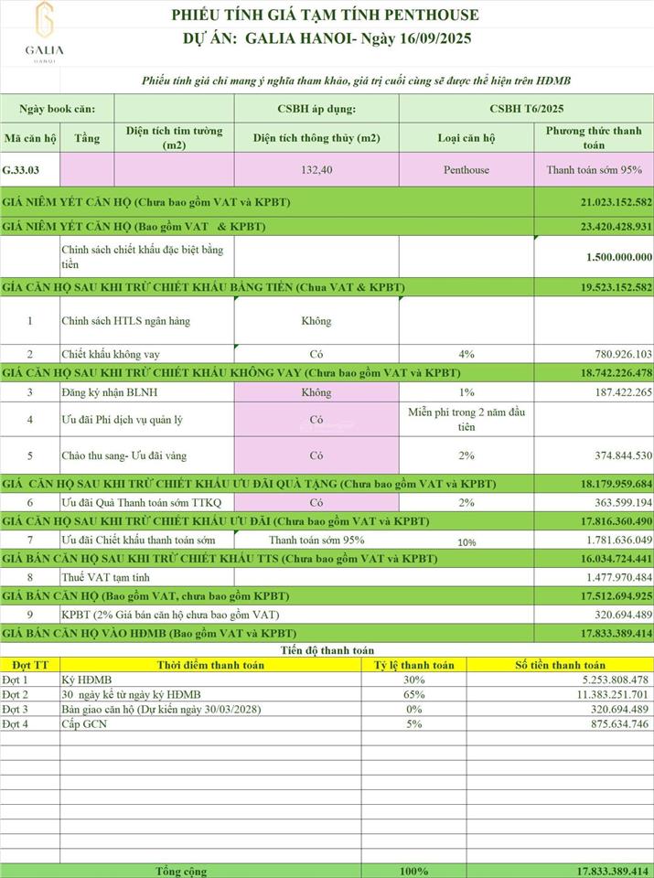 Em bán căn penthouse galia hanoi giá chỉ 75,1tr/m2, vào tên trực tiếp cđt