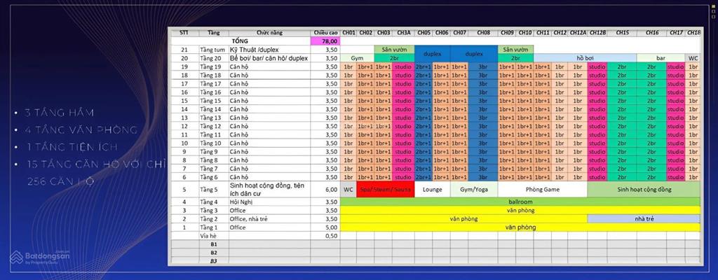 Suất ngoại giao sun solar đà nẵng  view sông hàn và pháo hoa diff  giá chỉ 4.5 tỷ/căn