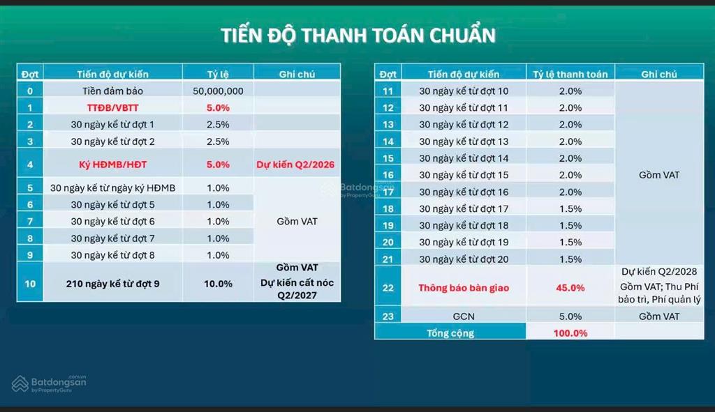 2,6 tỷ  2pn2wc  tt 30% nhận nhà  suất nội bộ ck gđ1  happy one mori