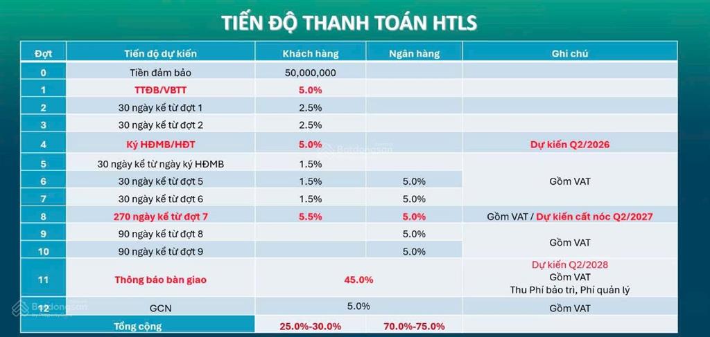 2,6 tỷ  2pn2wc  tt 30% nhận nhà  suất nội bộ ck gđ1  happy one mori