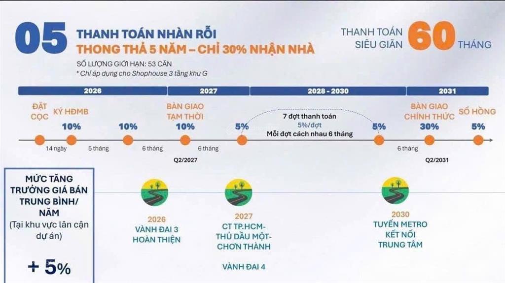 Shophouse 2 mặt tiền tại artisan park. chỉ tt 3 tỷ nhận nhà phần còn lại theo tiến độ giãn 5 năm