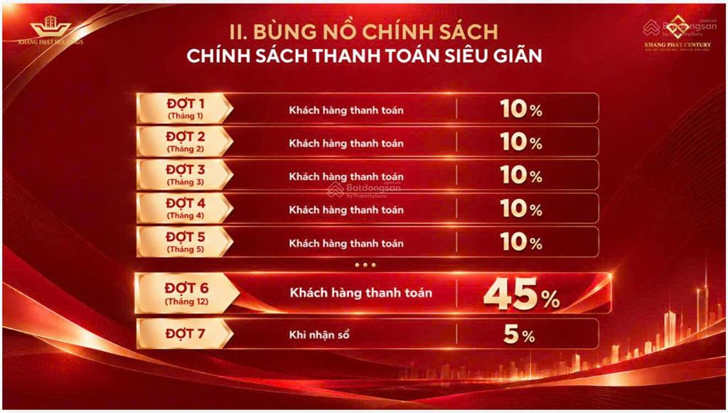 Bán lô đất 96m² cạnh kcn quang châu  thanh toán 10%/tháng dự án khang phát century