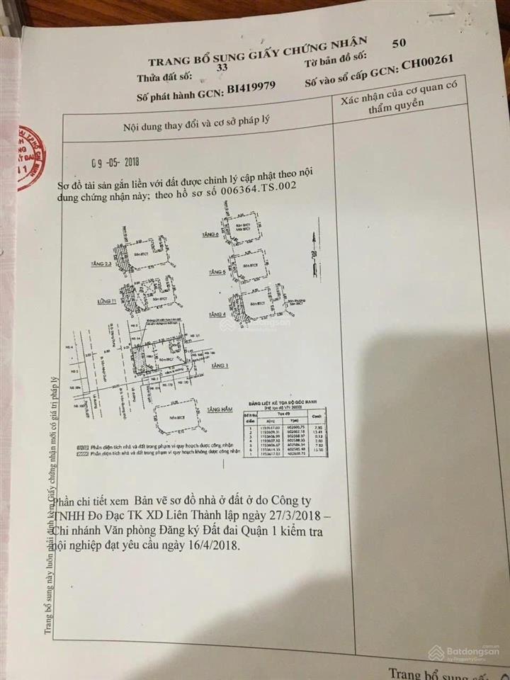 Bán tòa nhà góc 2 mt trần nhật duật p.tân định q1, 8x16m hầm 7 tầng, hđt 320tr giá 75 tỷ