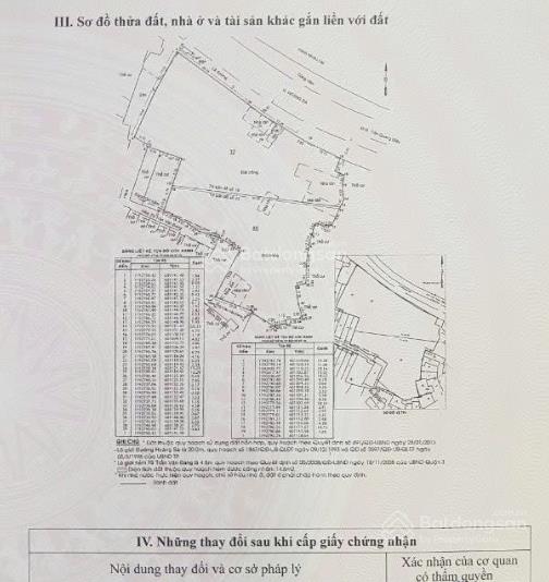 Bán nhà 2mt hoàng sa, p. 9, q3, dt 68x45m cn 2503m2 ctxd 2 hầm 20 tầng, giá 900 tỷ