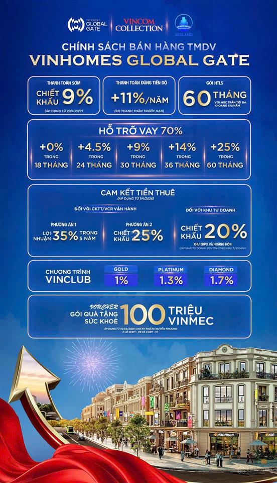 Bán shophouse tại vinhomes global gate, 15 tỷ, 75 m2, đường cổ loa, đông hội, đông anh, hà nội