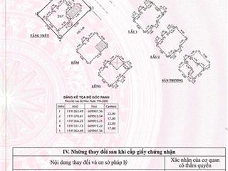 Bán biệt thự 2 mt đường phan bá vành, quận 2
