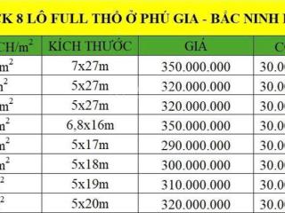 Khai xuân  mở bán lock 8 lô full thổ cư  phú gia, bắc ninh hòa chỉ từ 290tr/lô