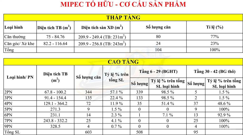 Chung cư mipec tố hữu giá dự kiến 112tr/m2 view hồ phùng khoang, full nội thất cao cấp