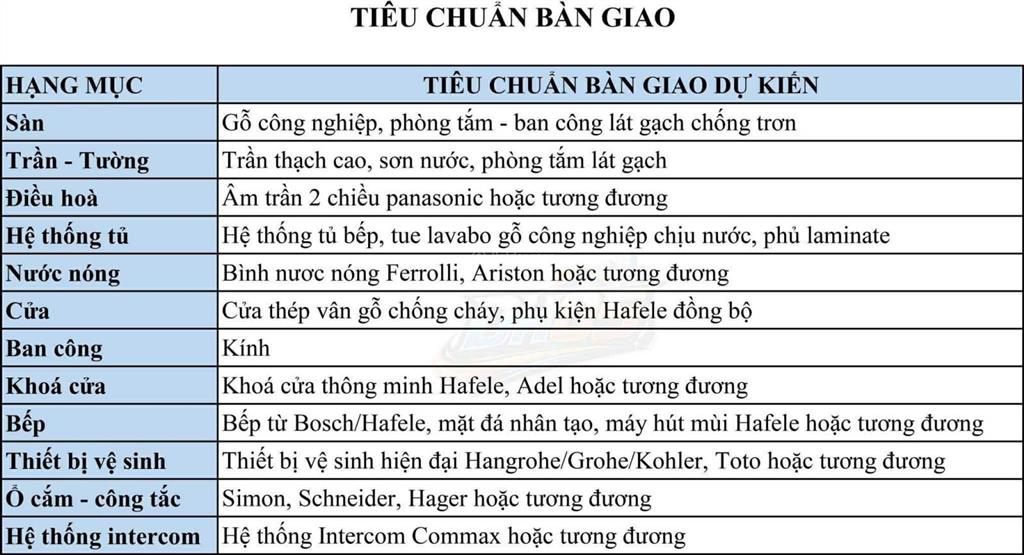 Chung cư mipec tố hữu giá dự kiến 112tr/m2 view hồ phùng khoang, full nội thất cao cấp