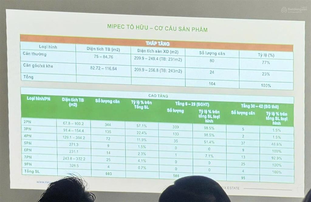 Chung cư mipec tố hữu giá dự kiến 112tr/m2 view hồ phùng khoang, full nội thất cao cấp