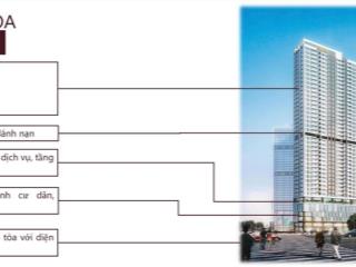 Metropli5 căn hộ cao cấp nam an khánh booking sớm để được giá và chính sách ưu đãi tốt