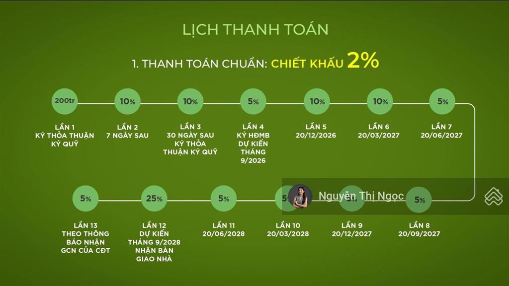 Sở hữu ch 2pn onsen nhật chỉ với vốn 25% ký hđmb, hỗ trợ vay 70% đặc quyền ân hạn gốc + lãi 24th