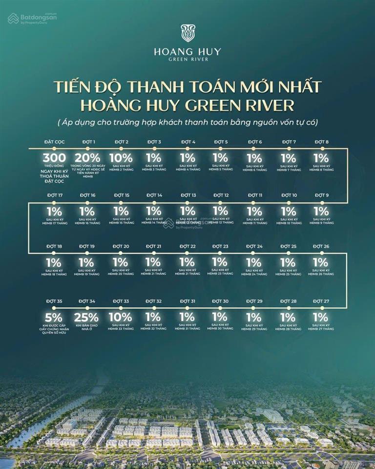 Cần bán căn shophouse mặt tiền 5.5m rẻ tại dự án hoàng huy green river giá chỉ hơn 70tr/m2