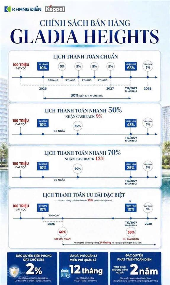 Gladia khang điền  4.4 tỷ / căn mở bán giai đoạn 1