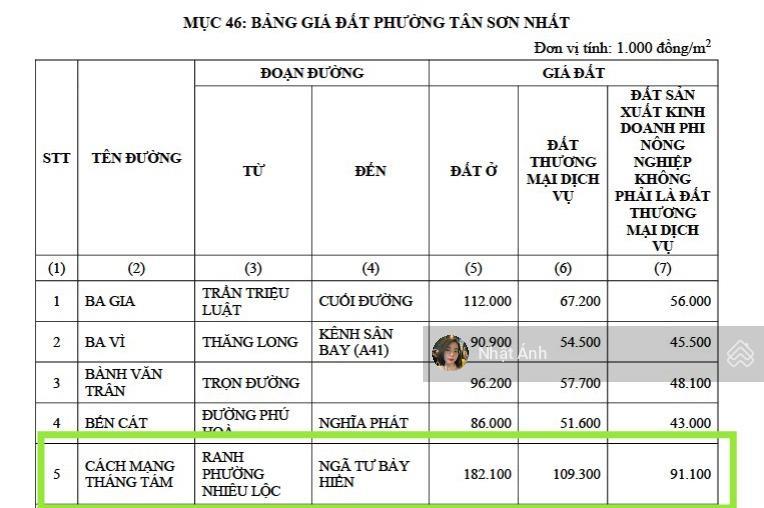 Hạ 7 tỷ từ 30 tỷ về 23 tỷ chốt bán gấp căn mặt tiền cách mạng tháng tám ngang 4.5m duy nhất