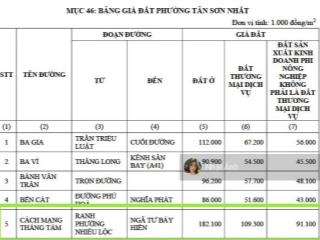 Hạ 7 tỷ từ 30 tỷ về 23 tỷ chốt bán gấp căn mặt tiền cách mạng tháng tám ngang 4.5m duy nhất