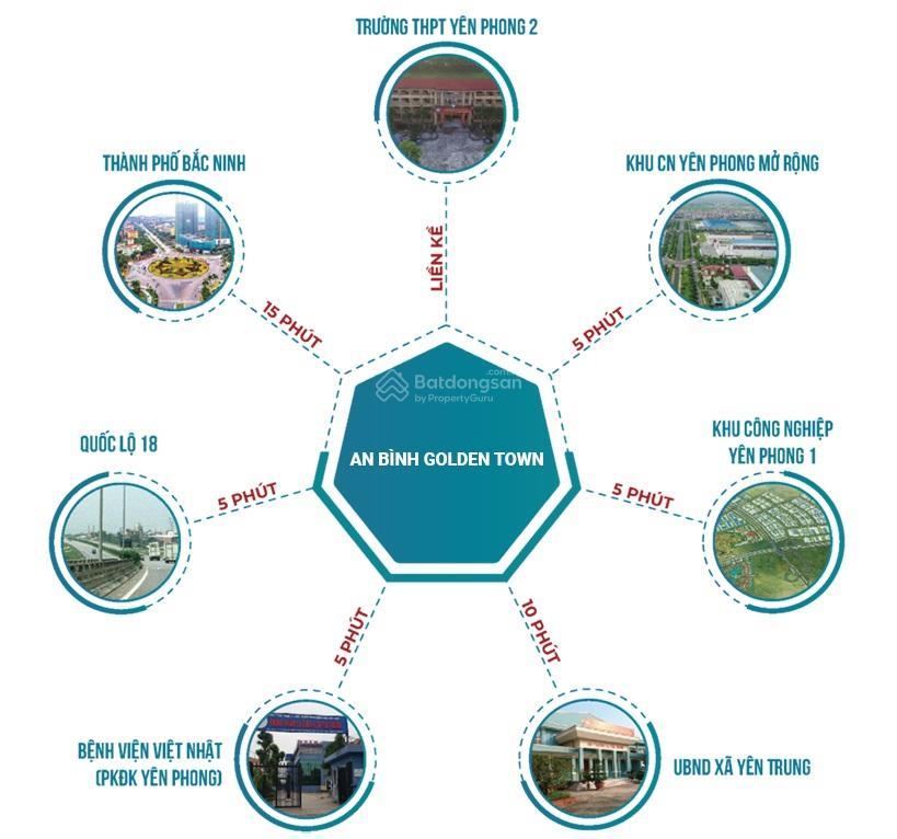Hàng hiếm! bán 100m2 an bình tam giác view tiện ích, giá đầu tư