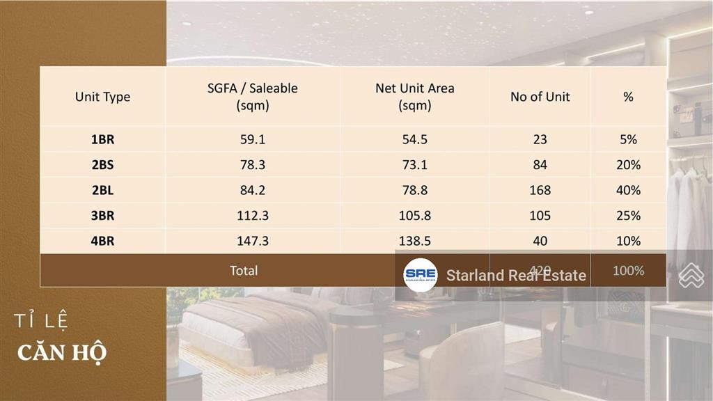 Celesta gold keppel land | cơ hội sở hữu căn hộ cao cấp nam sài gòn | giữ chỗ ngay 0938 798 ***