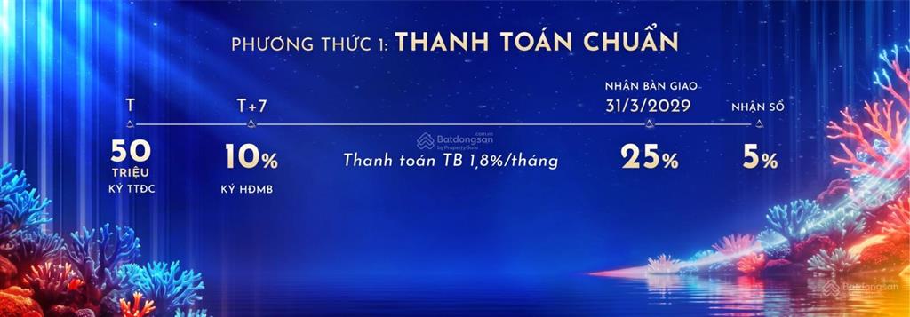 Căn hộ 1pn tại vega alora residences, 1,36 tỷ, 30m2 ngay nhà hát đó phường bắc nha trang view biển
