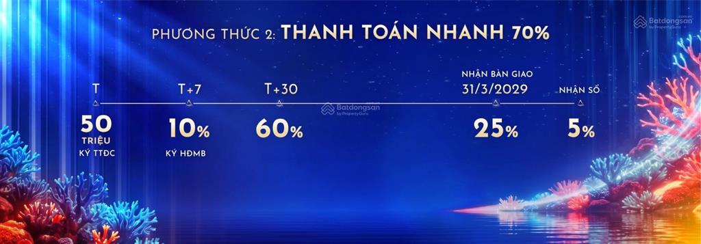 Căn hộ 1pn tại vega alora residences, 1,36 tỷ, 30m2 ngay nhà hát đó phường bắc nha trang view biển