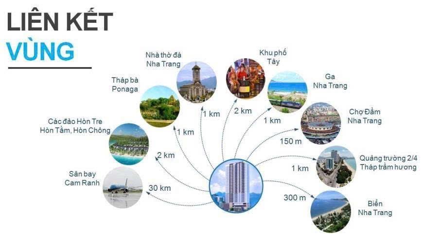Căn hộ 2pn 2wc dqua 29 phan chu trinh gần biển full nội thất  sổ hồng trao tay.