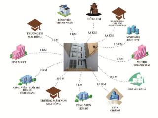 Cho thuê nhà riêng 4,5 tầng TDT 125 m2 có sân thoáng mát đầy đủ tiện nghi (gần trung tâm Hà nội)