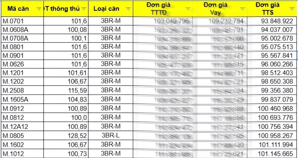 Căn 3pn the magnolia thang máy riêng, kính tràn viền  htls đến 4 năm, giá tts từ 94tr/m2 (đã vat)