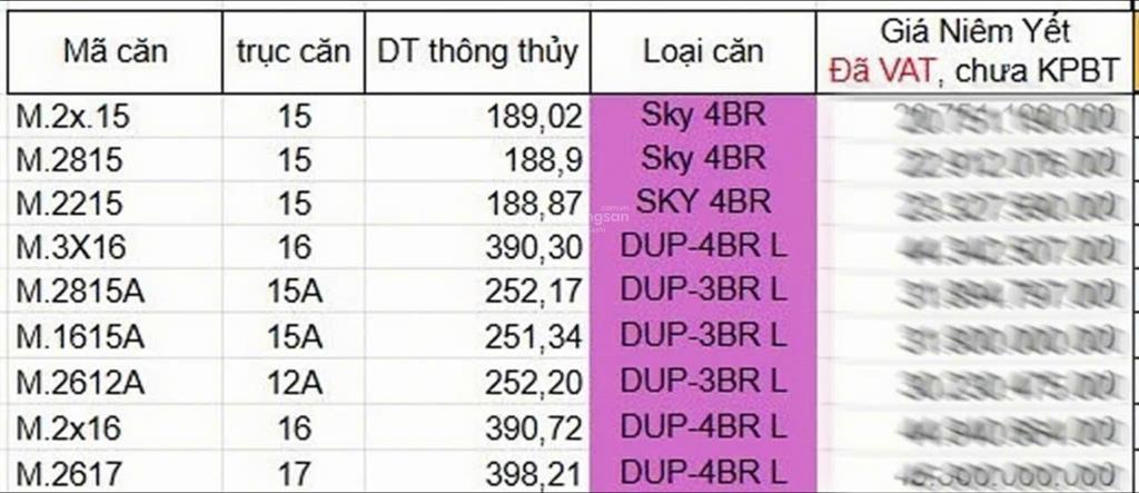 Quỹ căn hiếm duplex căn góc 2 mặt tiền | view kép sông & công viên  thang máy riêng, giá 102tr/m2
