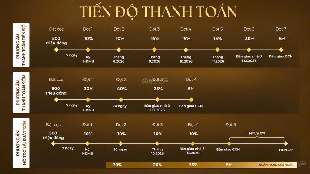 Bán căn ngoại giao shophouse taseco trung văn. 0985 999 ***