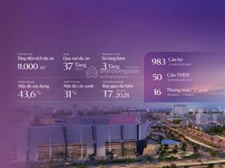 Ambience dự án gamuda hải phòng nhận booking duplex, penhouse, căn hộ sân vườn chiết khấu ngay 2%