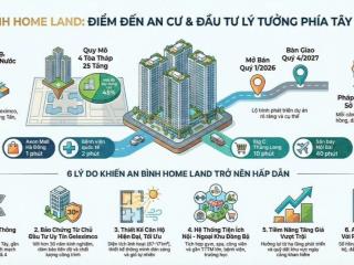 Duplex thông tầng biệt thự trên không đẳng cấp.
an bình homeland  cđt geleximco