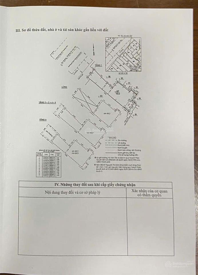 Siêu phẩm mặt tiền võ văn tần q.3  vị trí đắc địa, phong thủy vượng tài