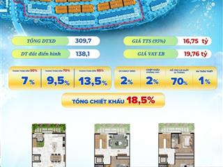 Siêu phẩm căn kề gốc đường d6 rộng 20m, hướng đông bắc, giá trực tiếp cđt, chiết khấu đến 18,5%.