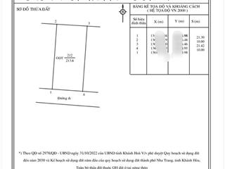 Bán đất vĩnh lương (bắc nha trang),dt 213,6 m2,ngang 10 m,hướng nam giá 17 tr/m2