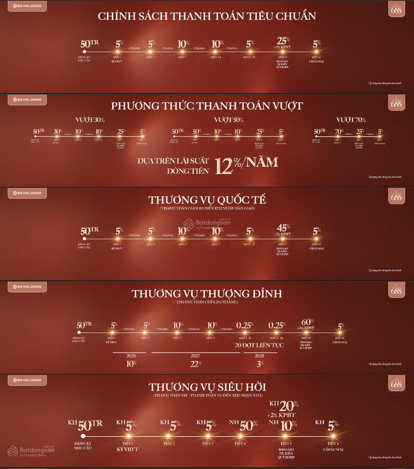 The collection 688  chiết khấu 5% cho khách hàng nhanh tay đặt sớm. thanh toán chỉ 350tr nhận nhà