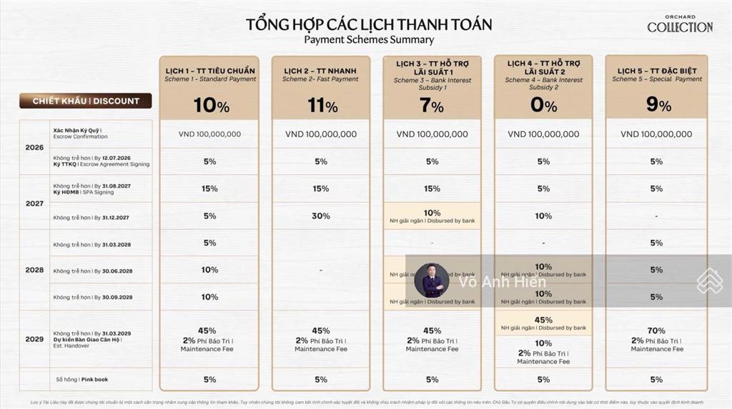 Hàng đầy đủ căn 2pn orchard collection capitaland ưu đãi cao nhất thị trường