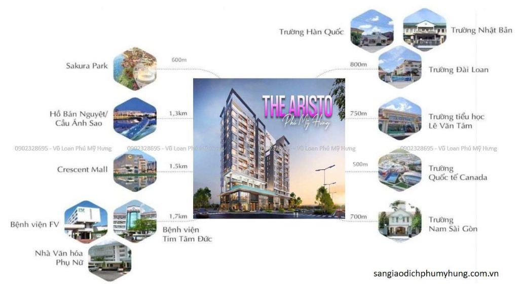 CĂN HỘ THE ARISTO PHÚ MỸ HƯNG