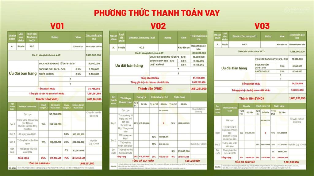 Sale gốc cđt trực chiến ở dự án hỗ trợ tư vấn về giá tiến độ xây dựng và thông tin về chính sách bh
