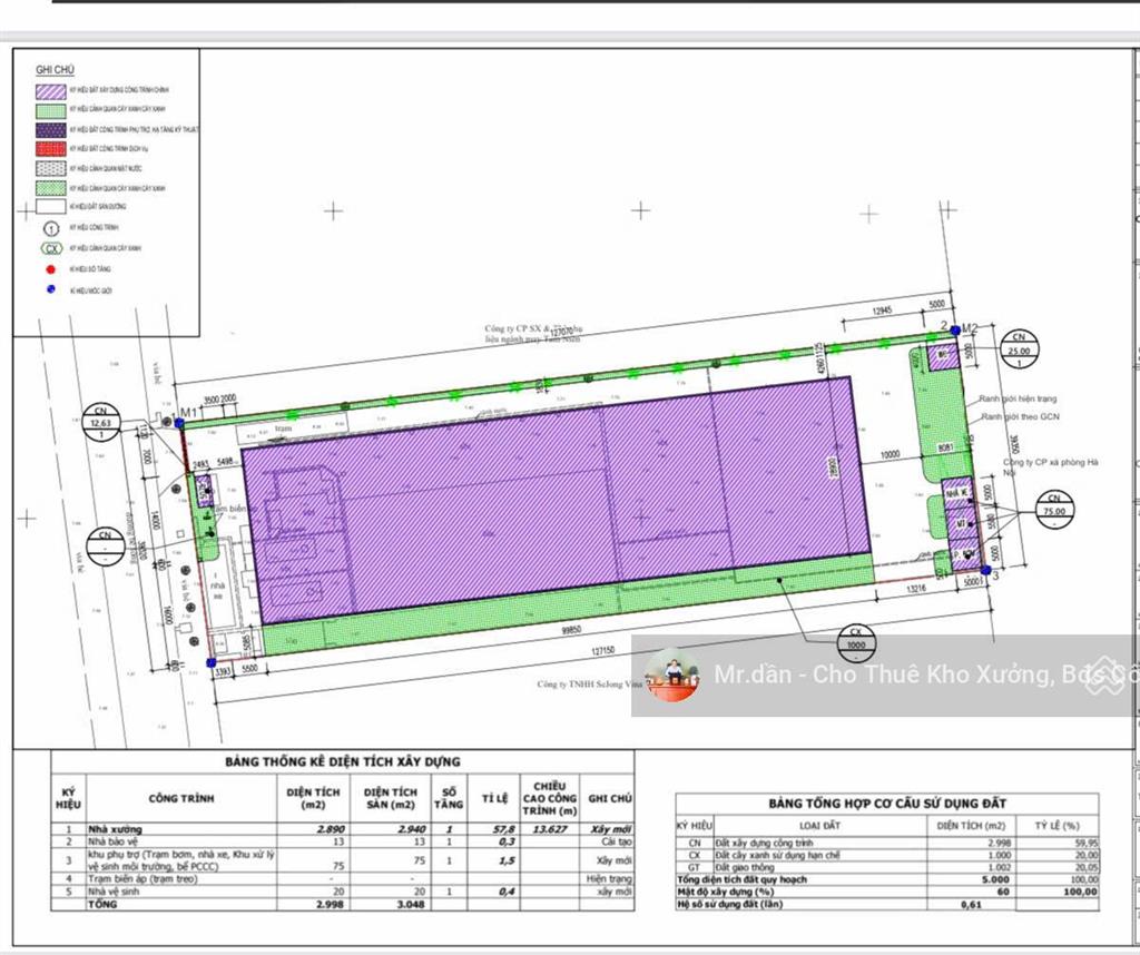 Cho thuê kho xưởng mới 100% 3000m2, pccc tự động ngay khu cn thạch thất, quốc oai, hà nội