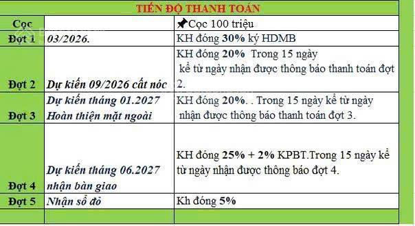 Căn hộ rẻ nhất hiyori 55 m2 giá 3,2 tỷ .  0905 042 ***