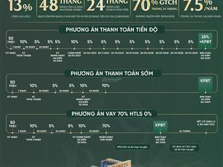 Căn đẹp giá chỉ 130tr/m2, căn hộ cao cấp masterise cao xà lá tại nguyễn trãi, vị trí vàng hà nội