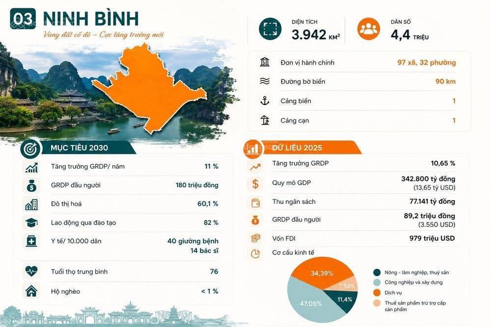Đất vàng kinh đô kiệt tác độc bản 3 mặt tiền trung tâm cores của di sản ninh bình